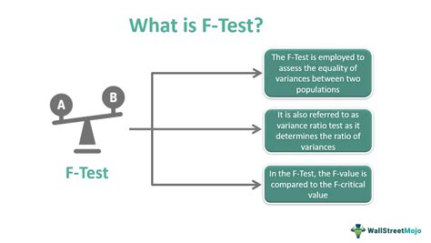 interpretation f test.